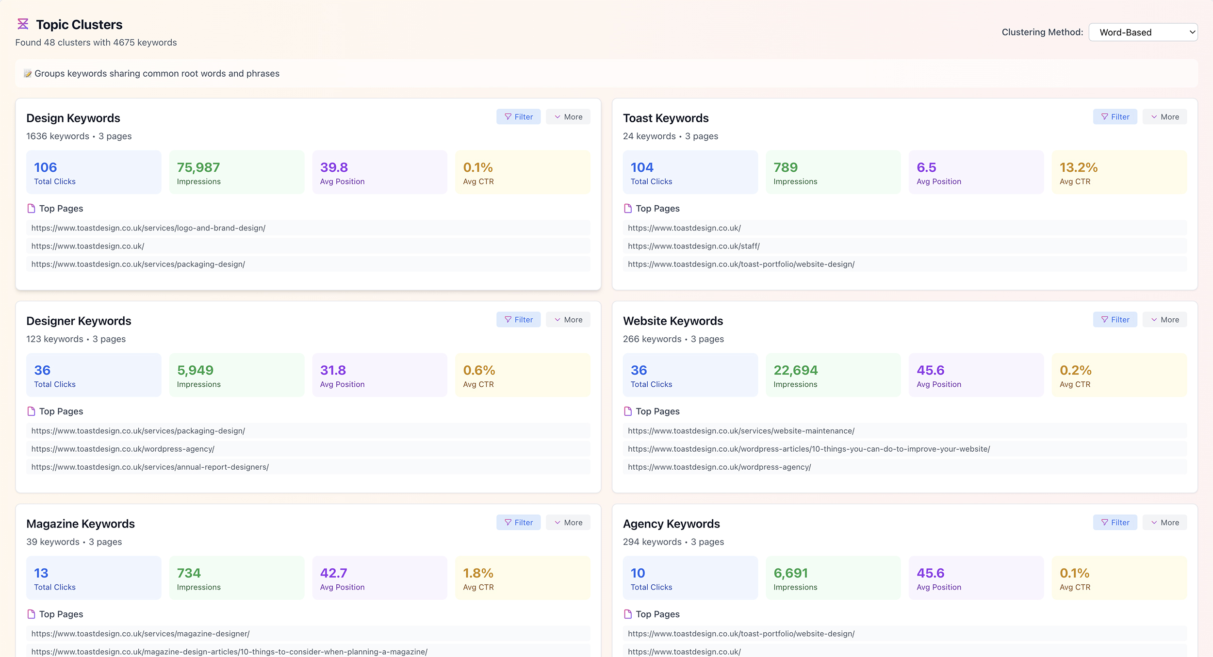 Serprocket Keyword Topic Clustering Report