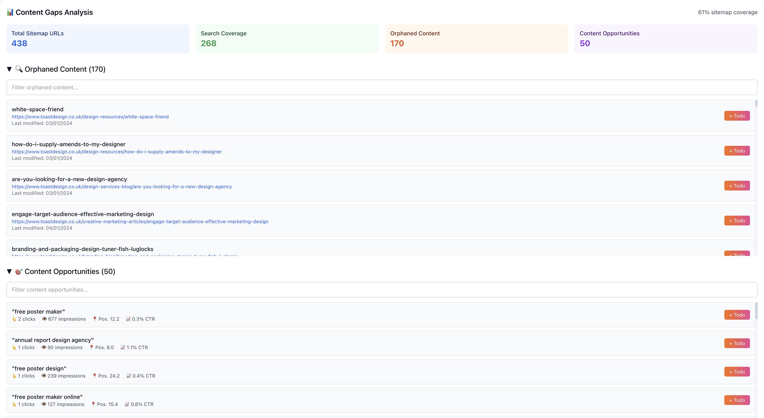 content-gap-analysis