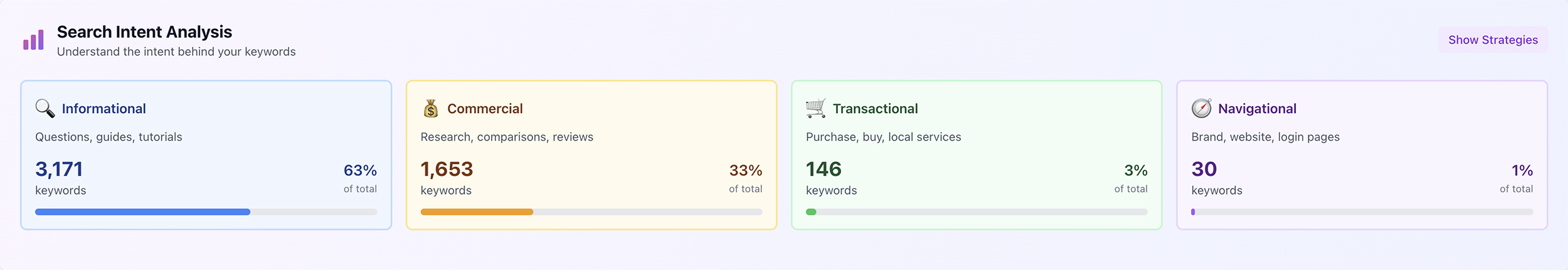 search-intent-analysis